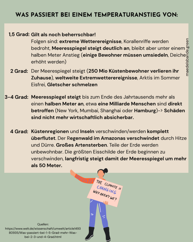 Es gab doch schon immer warme Sommer oder? maedelsbande